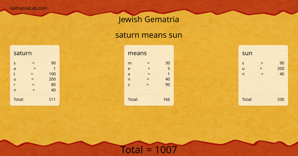 saturn means sun in jewish Gematria